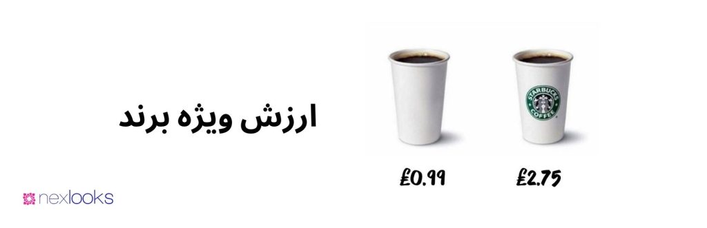 ارزش ویژه برند | تحقیقات یازار نکس لوکس